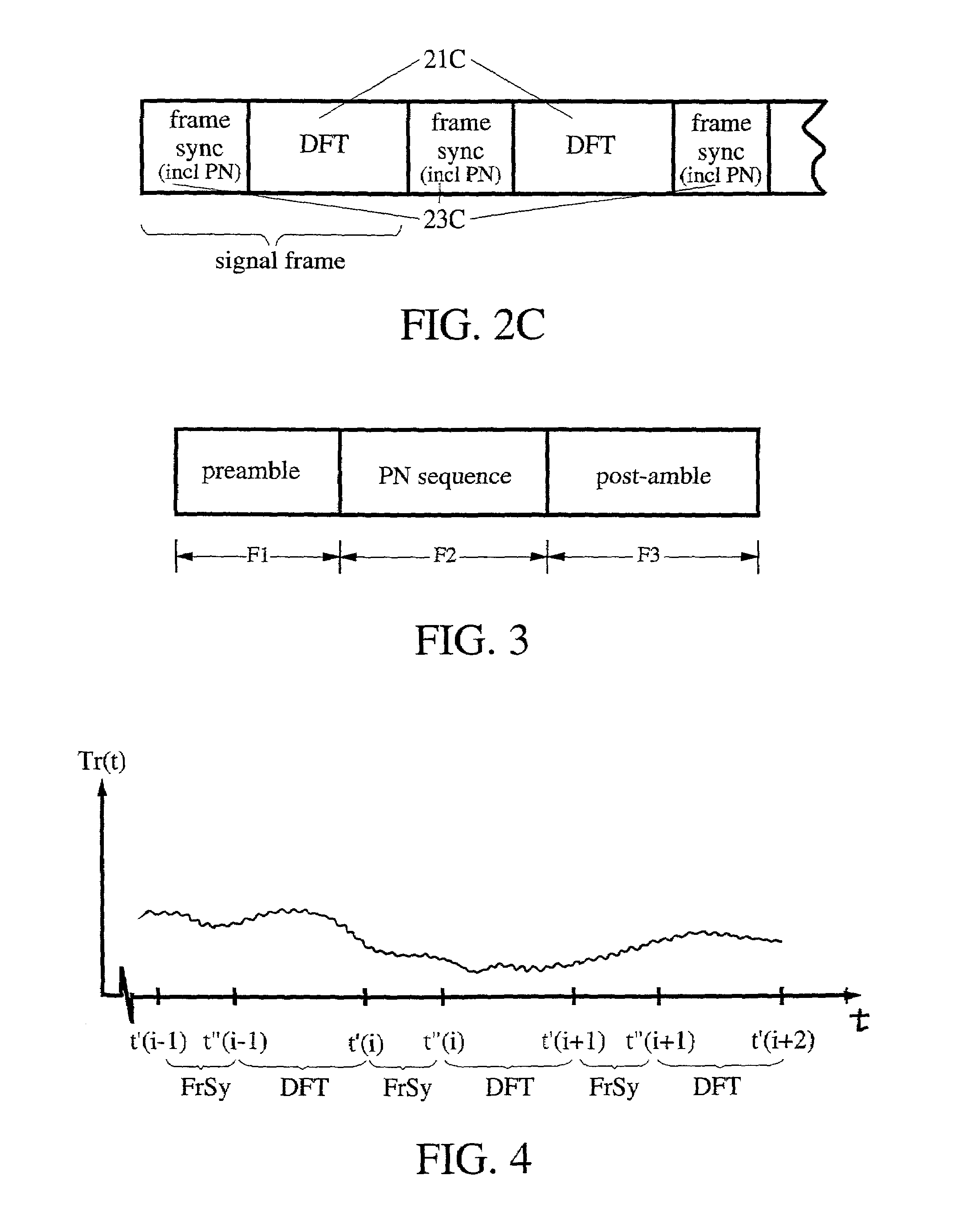 Pseudo-random sequence padding in an OFDM modulation system