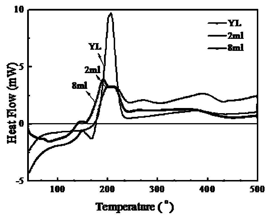 Method for treating industrial catalytic waste copper acetylide