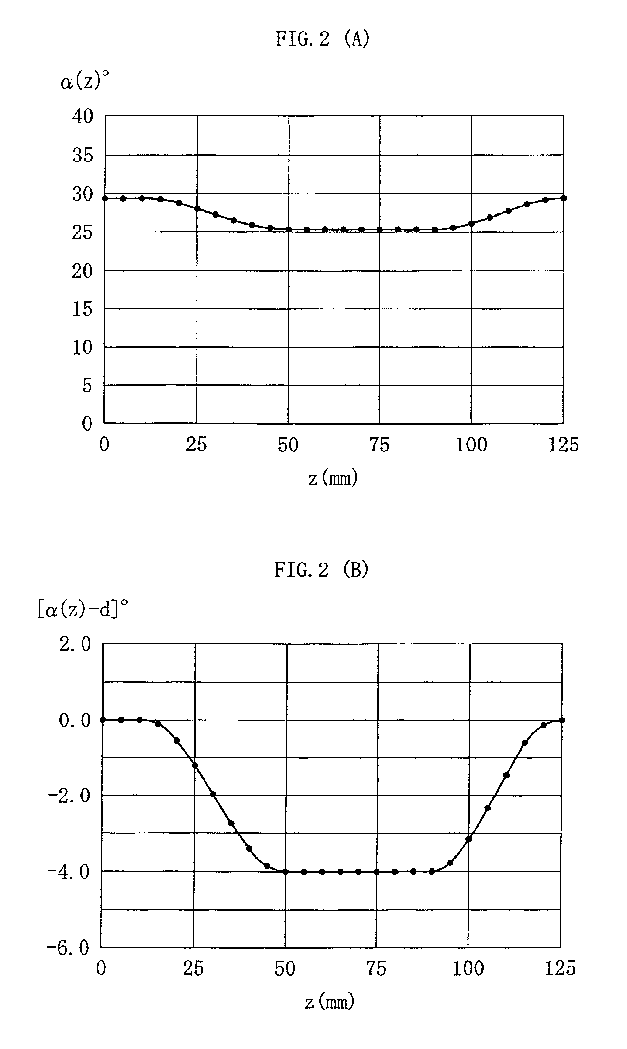 Funnel for cathode ray tube