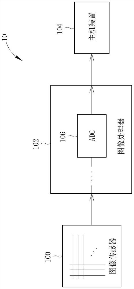 Image processing method and image processing system thereof