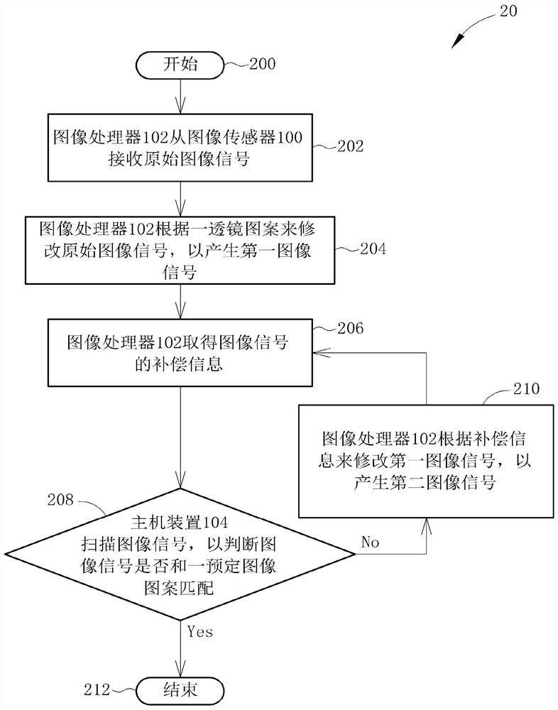 Image processing method and image processing system thereof