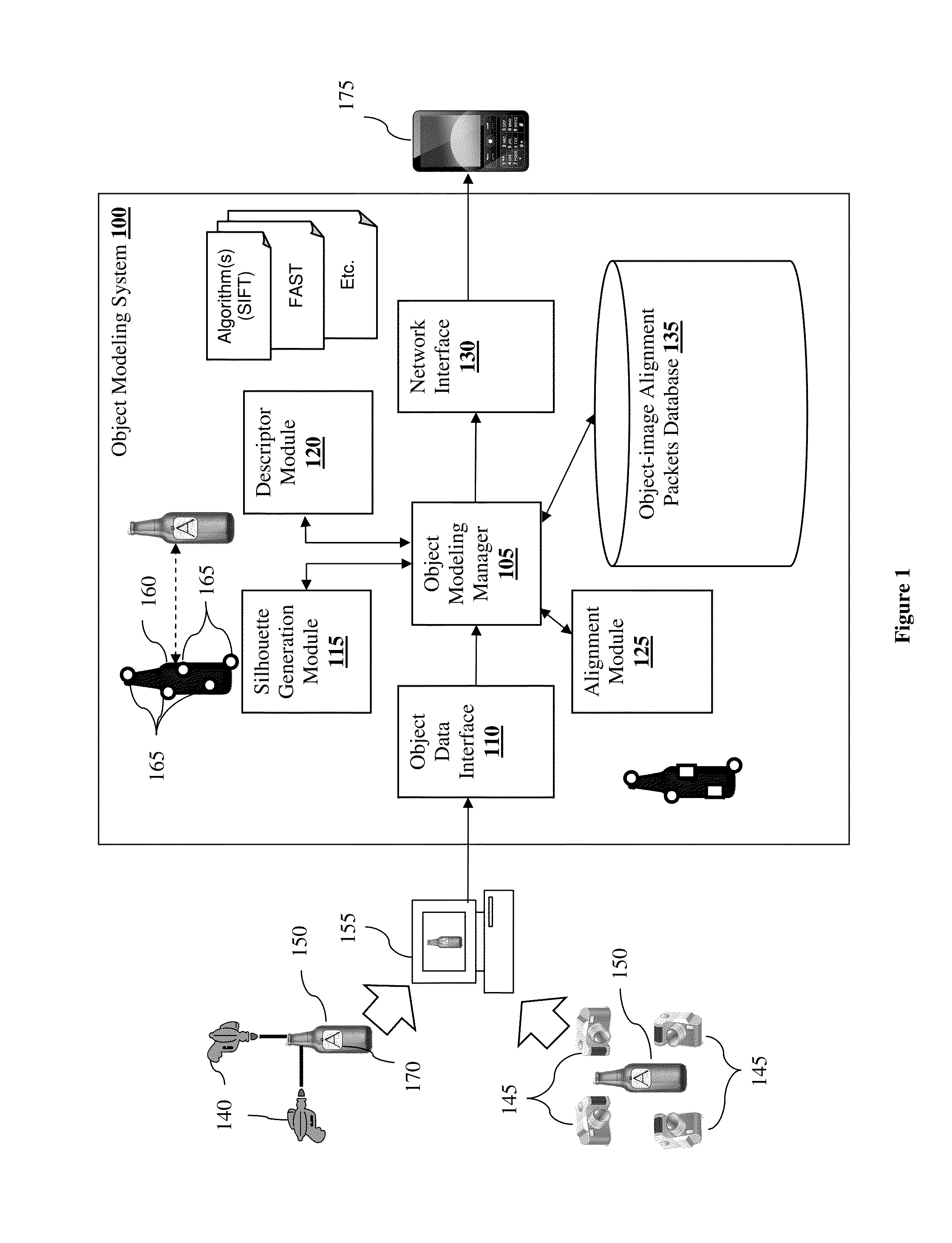 Silhouette-based object and texture alignment, systems and methods