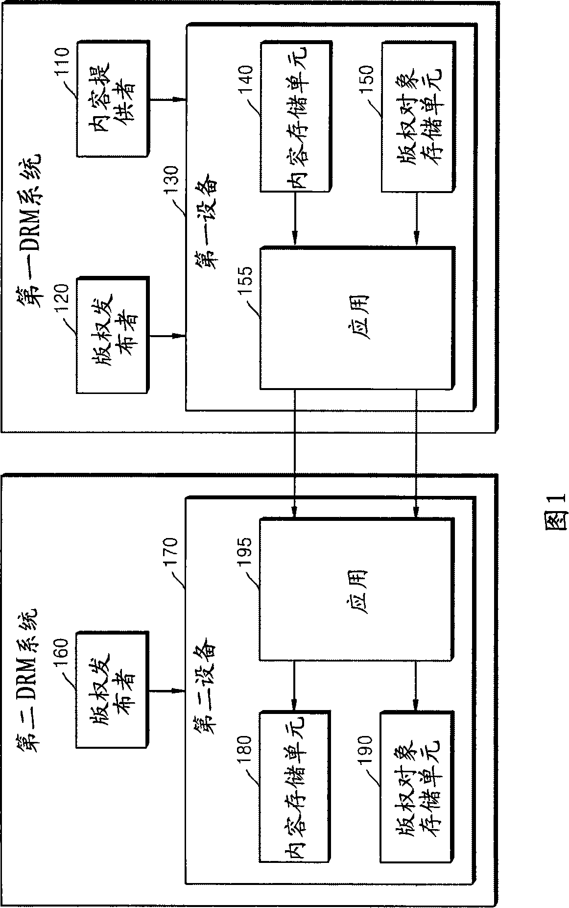 Method and apparatus for generating proxy-signature on right object and issuing proxy signature certificate