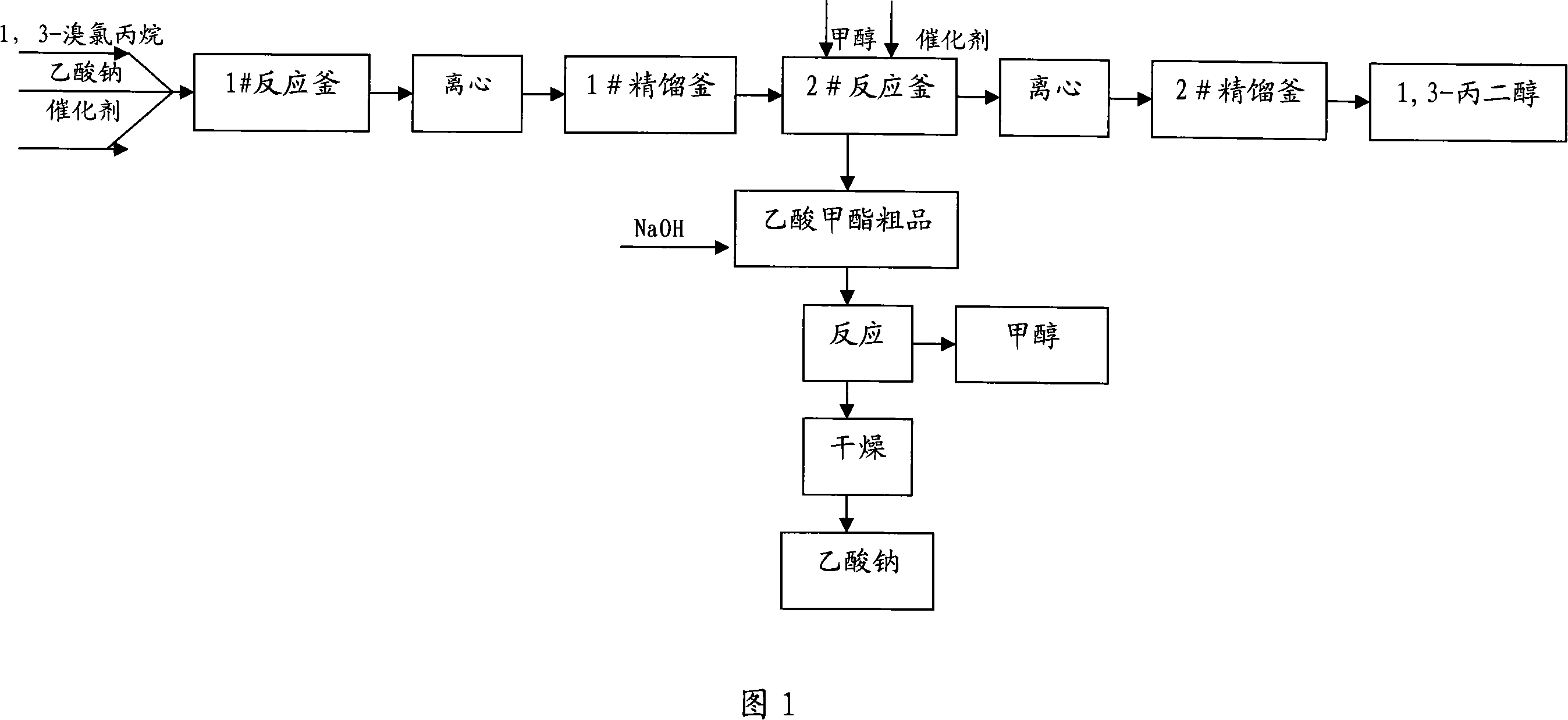 Method for producing 1,3-propylene glycol