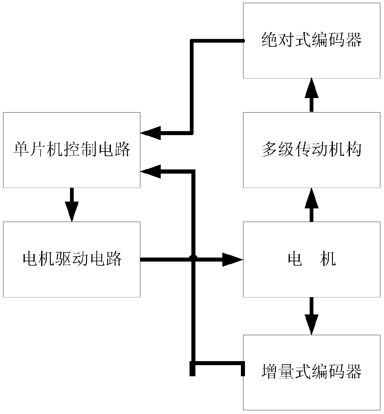 An intelligent high-precision PTZ control system