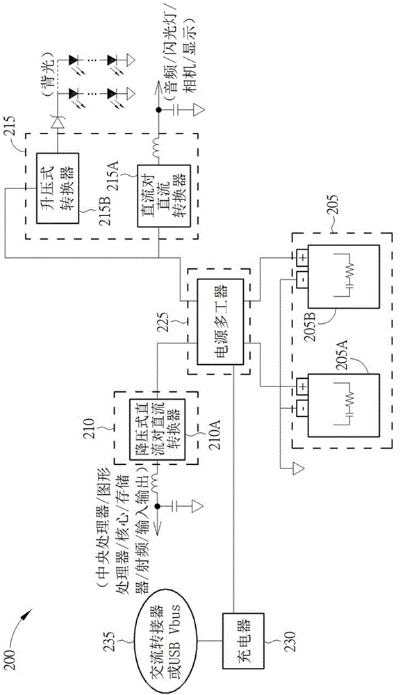 System and method supporting hybrid power/battery scheme