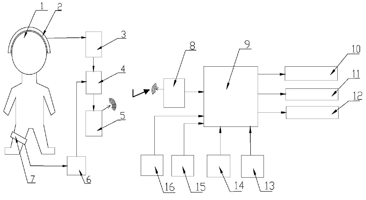 Emergency brake system based on brain-computer interface technique