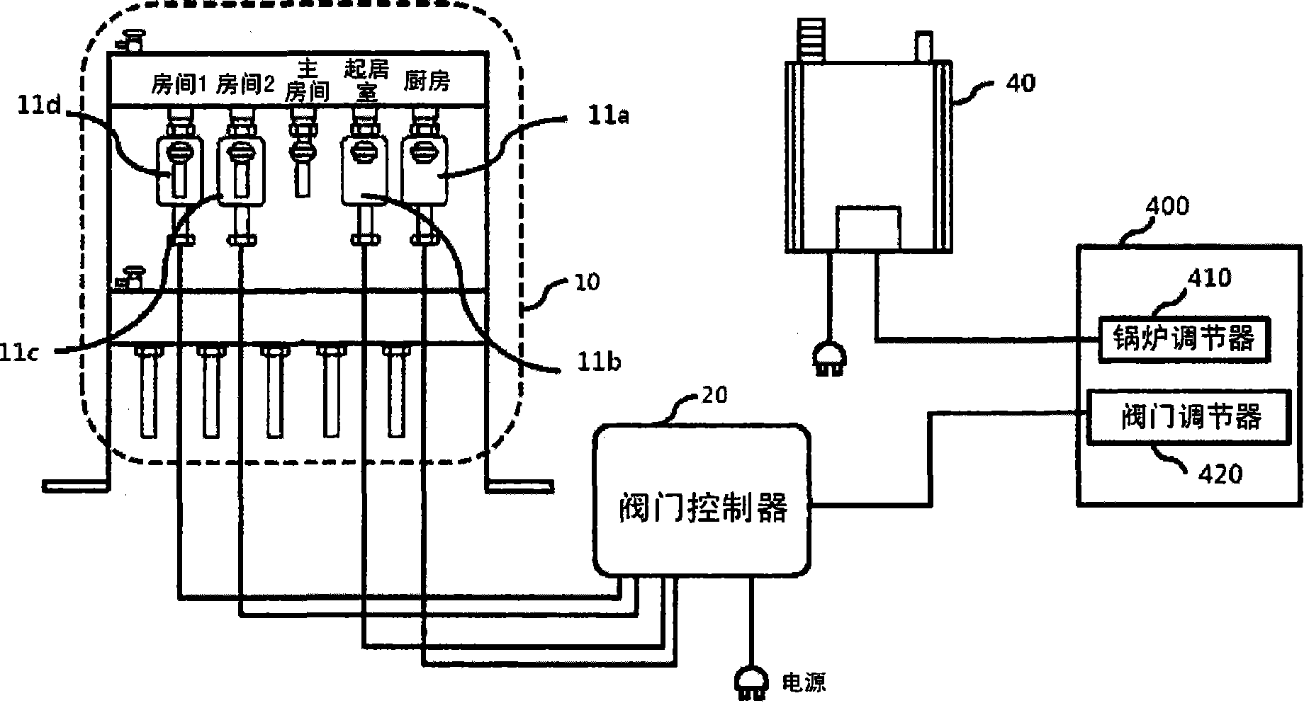 The heating control system and method for saving energy