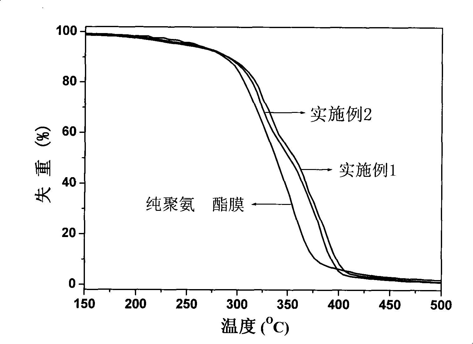 POSS/polyurethane aqueous composite paint and preparation method thereof