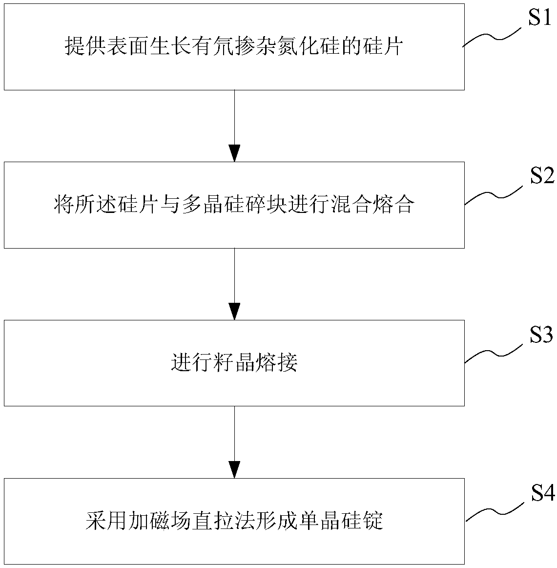 A vertical pulling method for monocrystalline silicon