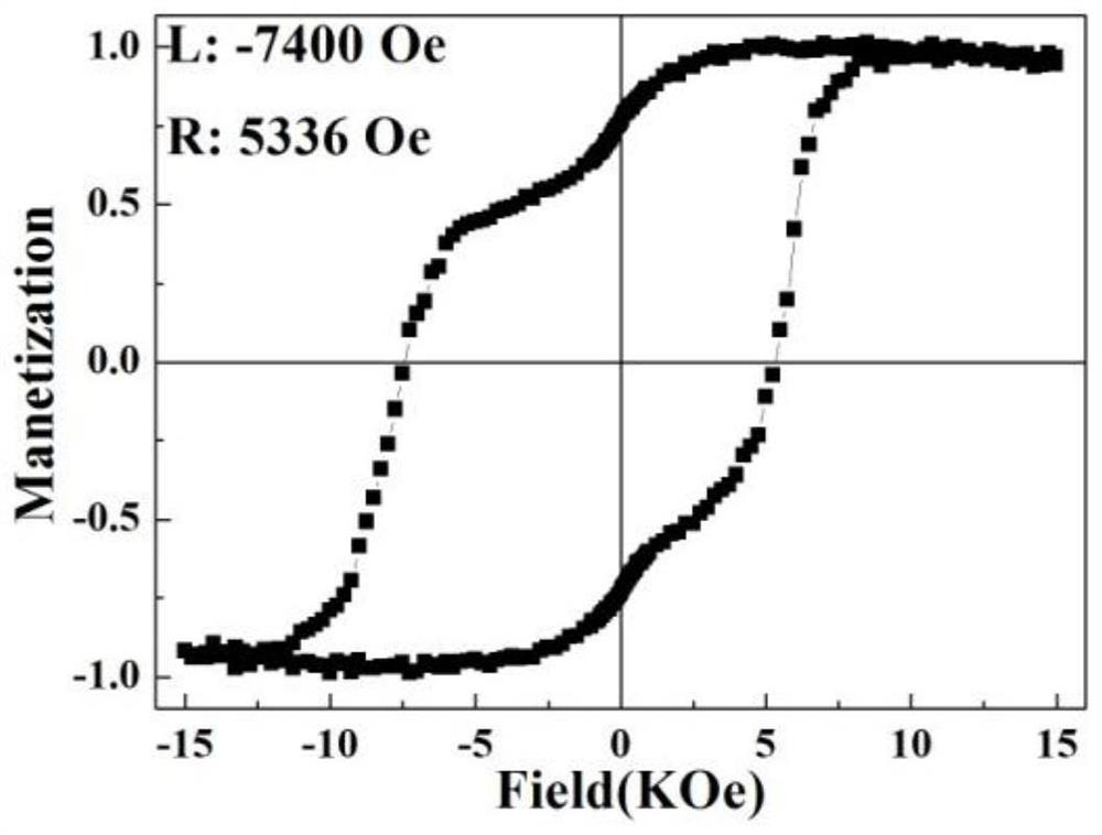 A method for preparing manganese-bismuth alloy film with room temperature exchange bias effect