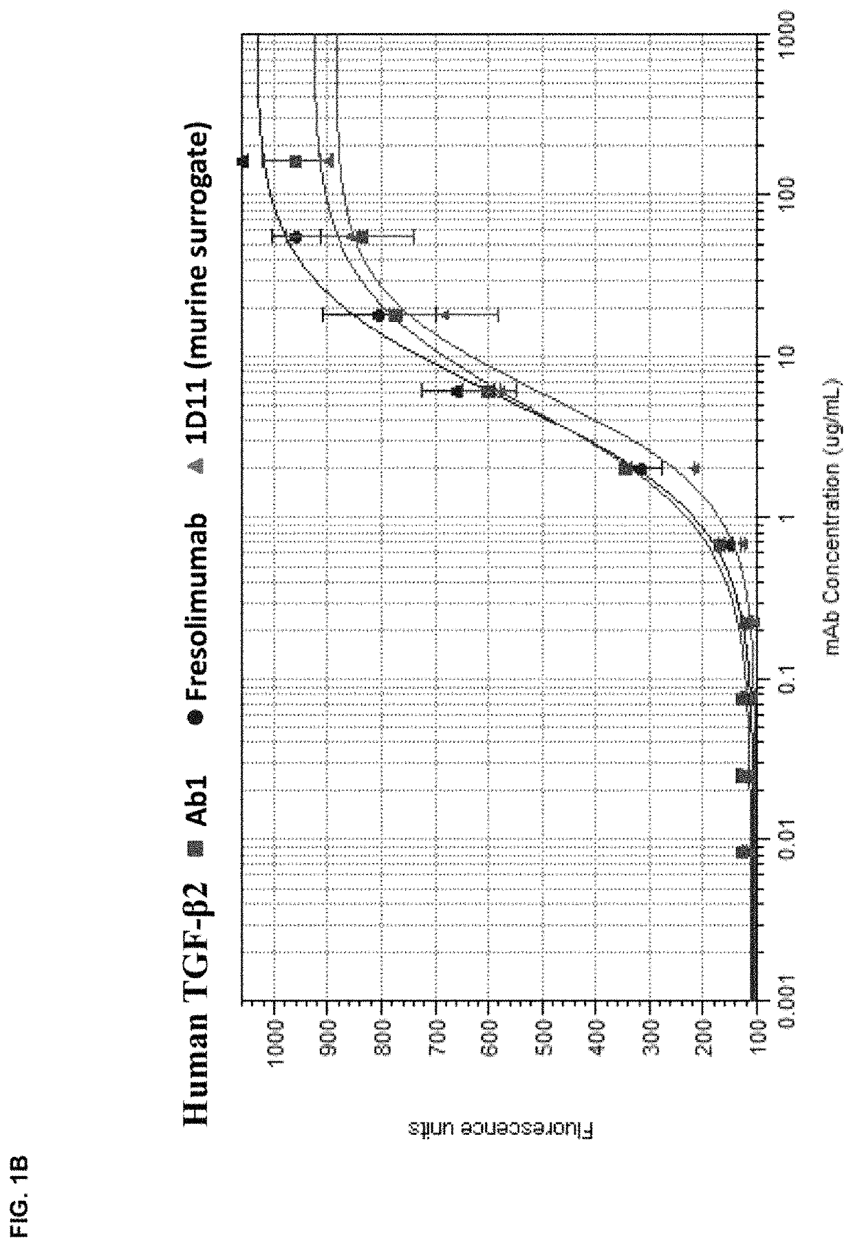 Anti-TGF-β antibodies and their use