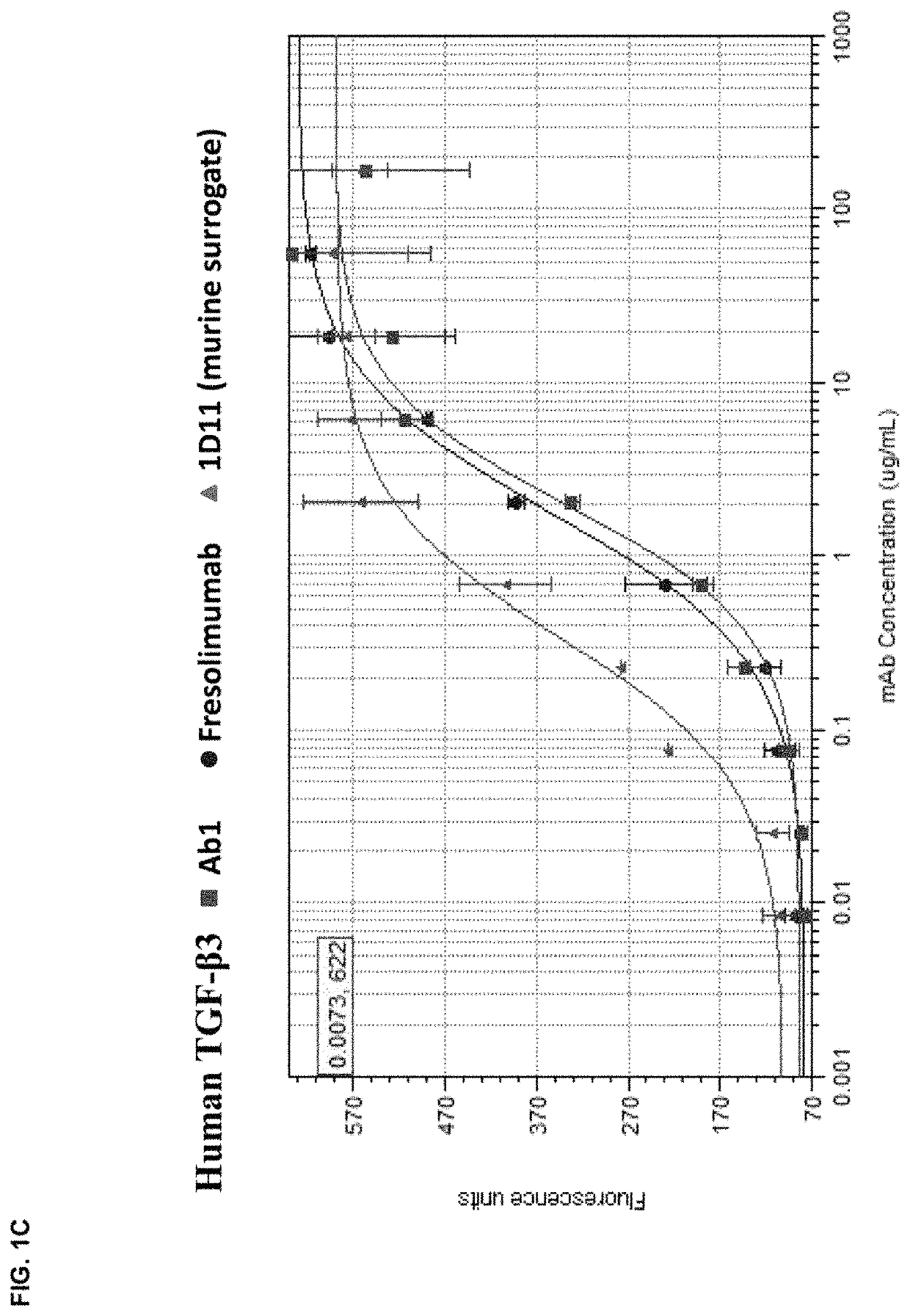 Anti-TGF-β antibodies and their use