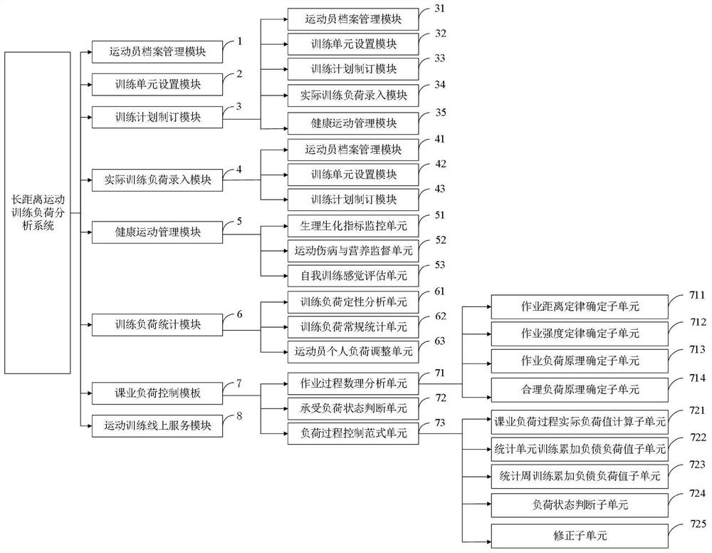 Long-distance exercise training load analysis system