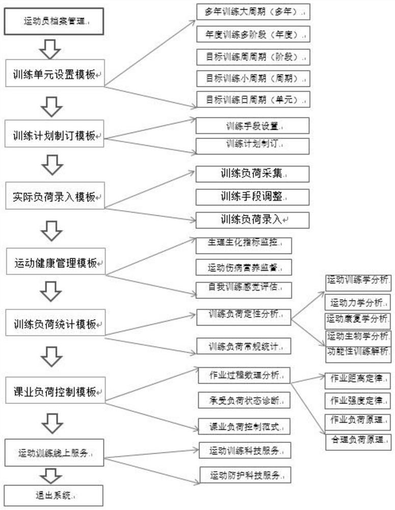 Long-distance exercise training load analysis system