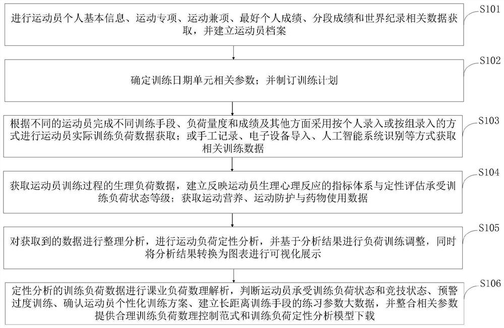 Long-distance exercise training load analysis system