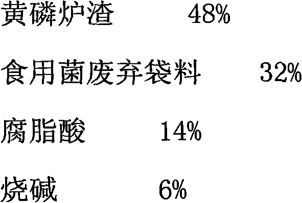 Method for producing long-acting compound fertilizer by utilizing waste resources