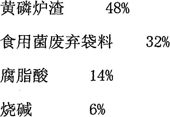 Method for producing long-acting compound fertilizer by utilizing waste resources