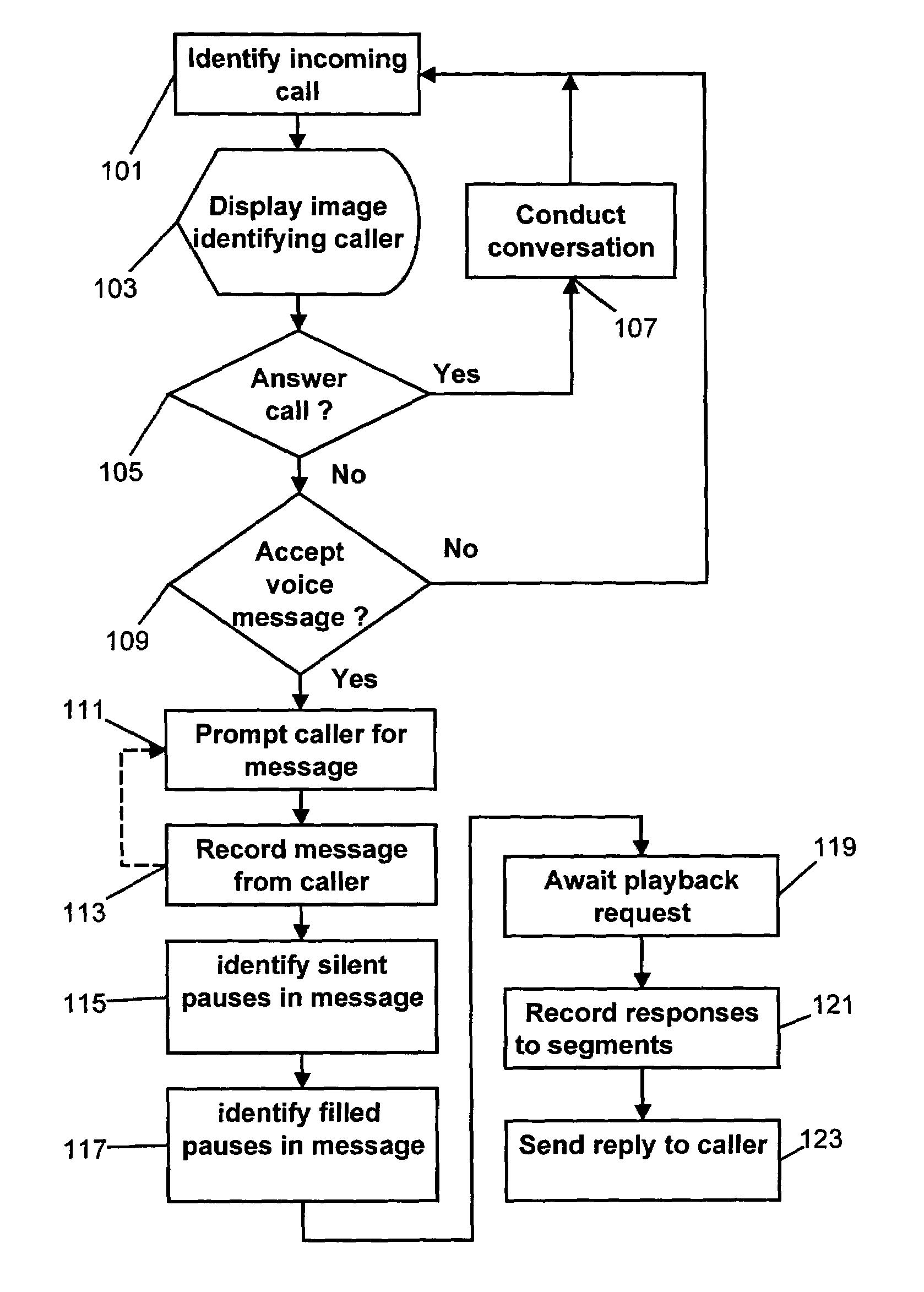 Interactive voice message retrieval