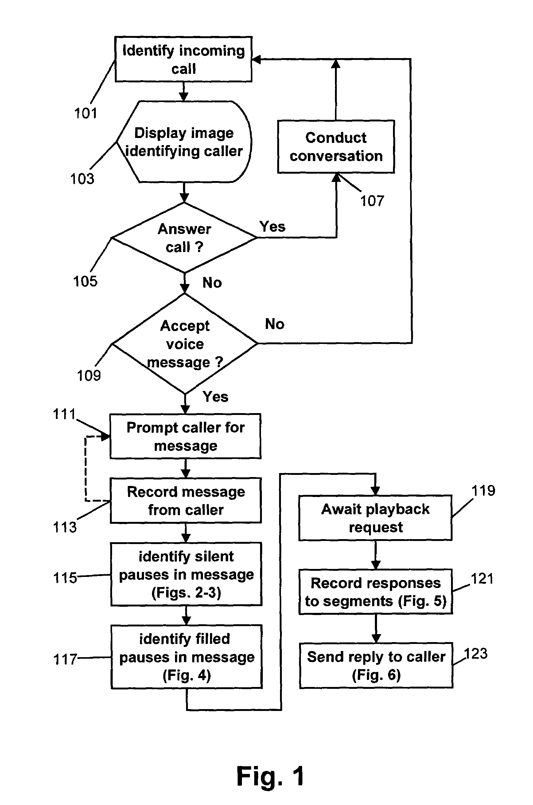 Interactive voice message retrieval