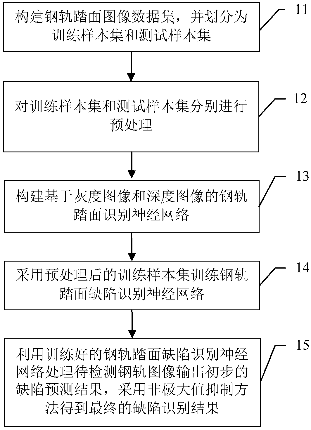 Steel rail tread defect recognition method based on combination of gray image and depth image