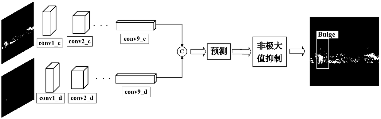 Steel rail tread defect recognition method based on combination of gray image and depth image