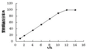 Trimetazidine hydrochloride double-layer osmotic pump controlled-release tablet and preparation method