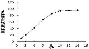 Trimetazidine hydrochloride double-layer osmotic pump controlled-release tablet and preparation method