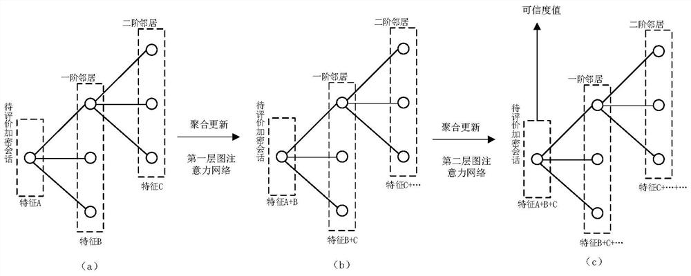 Method and device for detecting malicious encrypted traffic