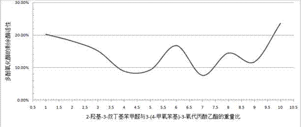 Novel anti-browning and fresh-keeping method for lotus roots