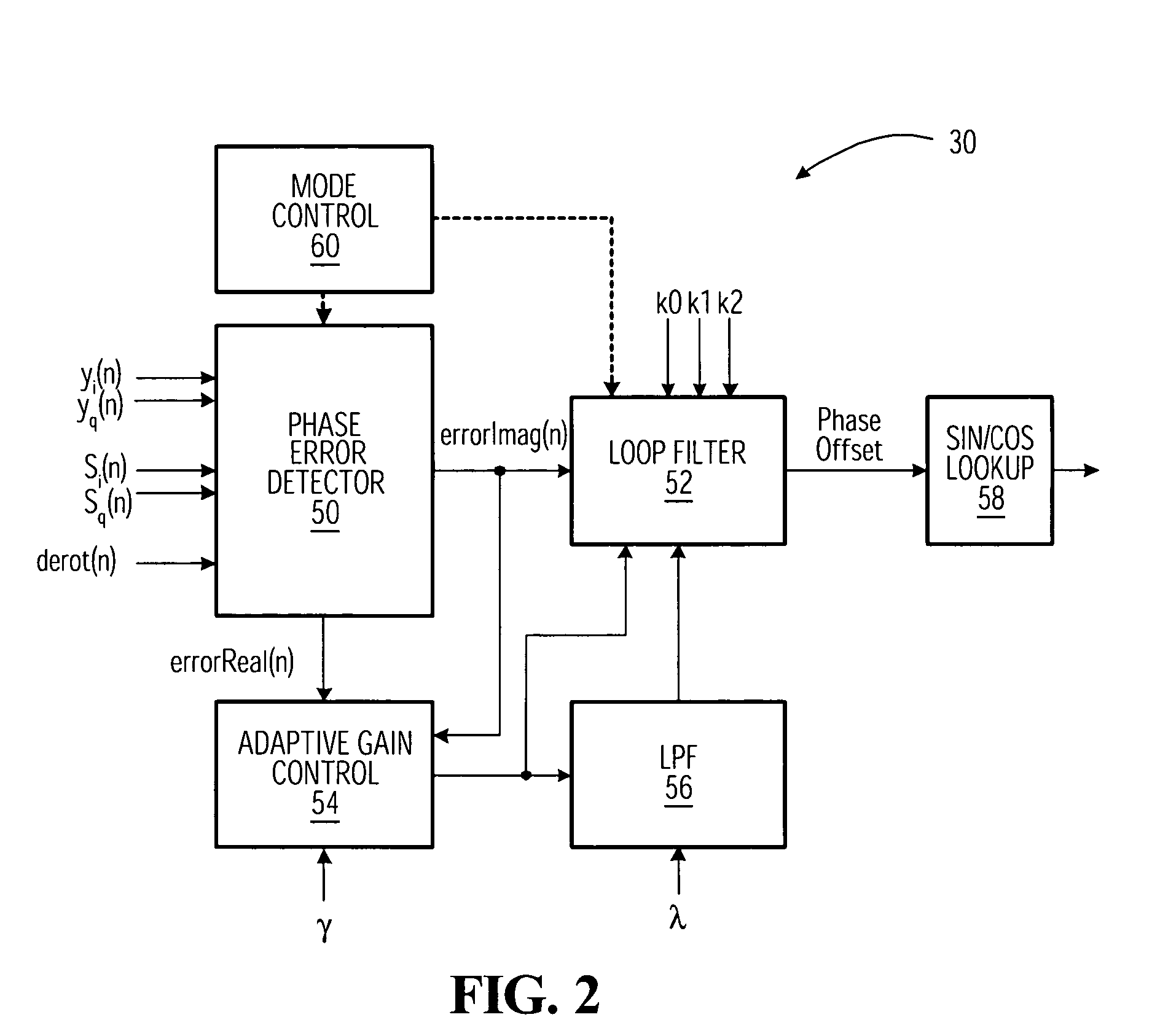 Digital receiver having adaptive carrier recovery circuit