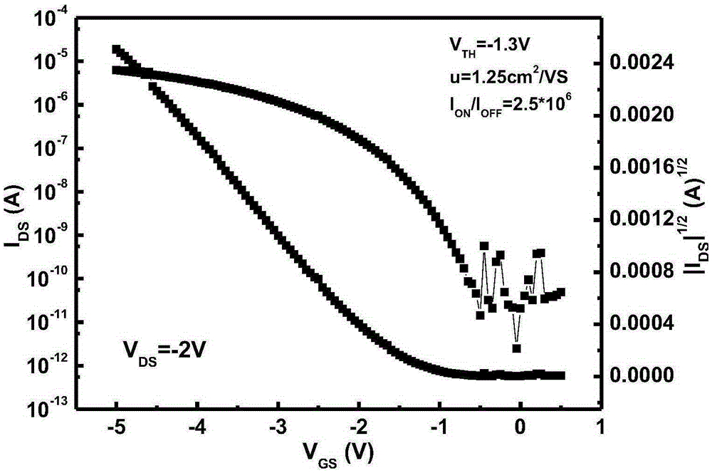 Flexible low-voltage organic field effect transistor and manufacturing method thereof