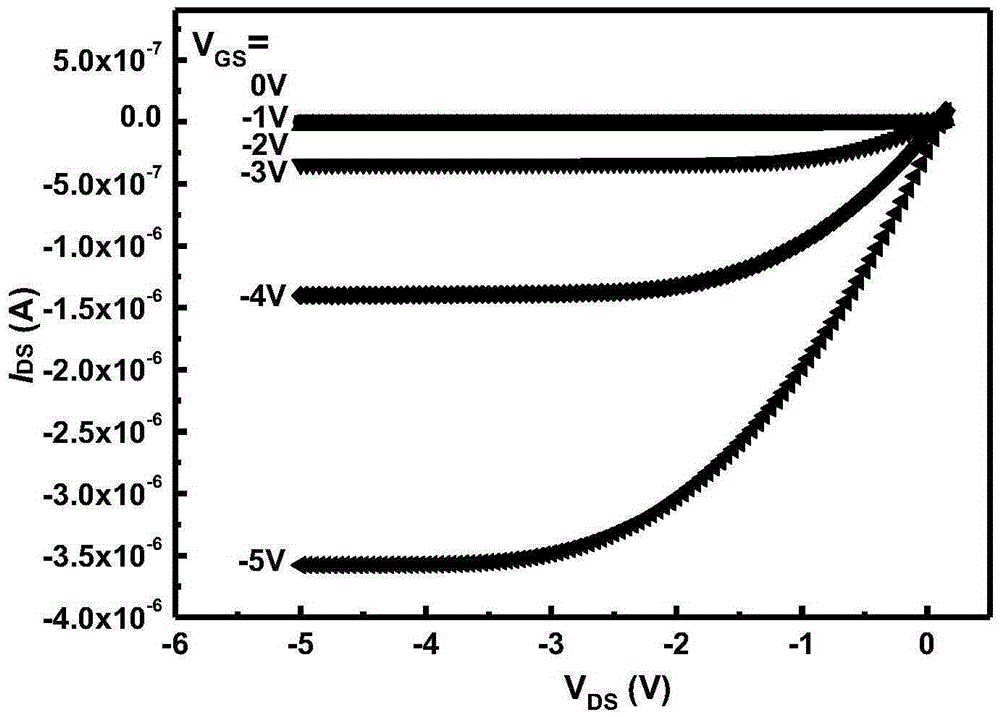 Flexible low-voltage organic field effect transistor and manufacturing method thereof