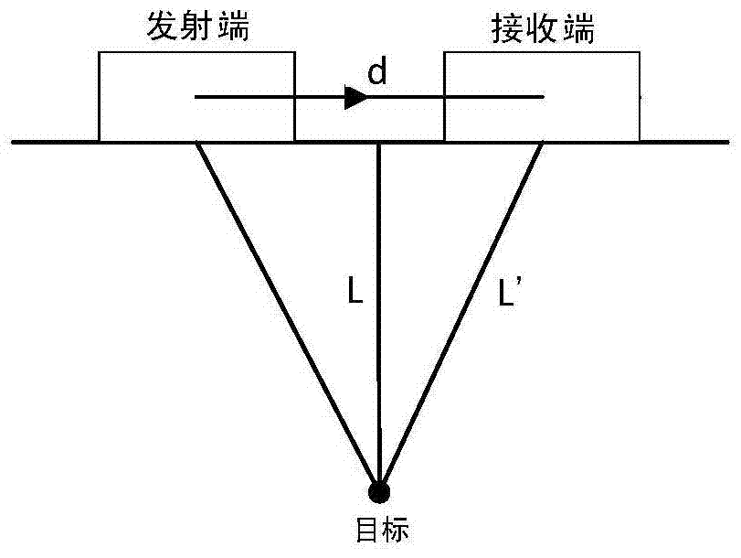 A target positioning method and device based on continuous transmission of frequency modulation signals