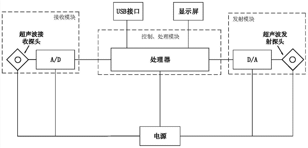 A target positioning method and device based on continuous transmission of frequency modulation signals