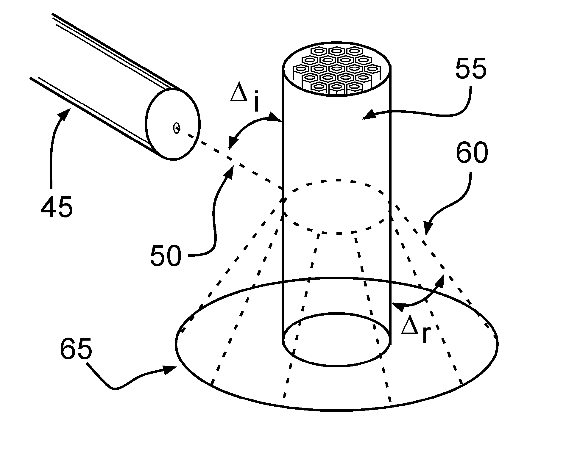 Cones and Cylinders of Laser Light