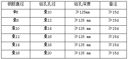 A Construction Method for the Secondary Structure of High and Large Curved Walls