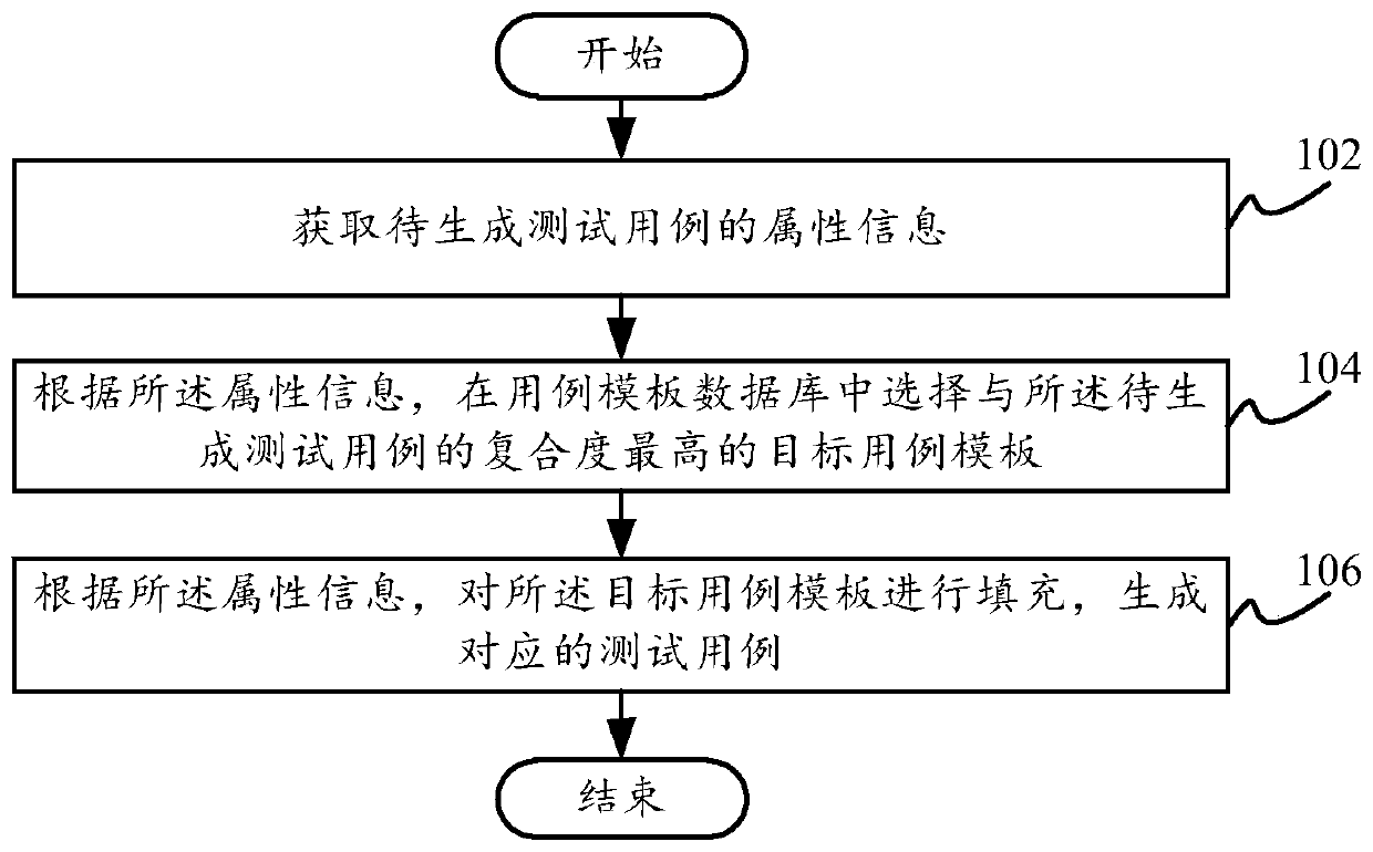 Test case editing method and device, terminal and computer readable storage medium