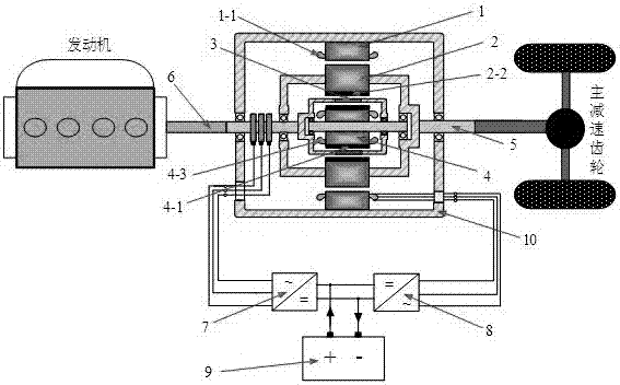 Magnetic field modulation type electromechanical energy converter used for hybrid electric vehicle