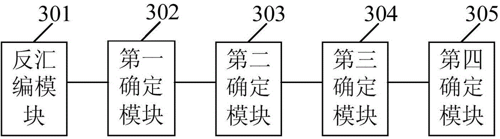 Method and apparatus for obtaining kernel control flow chart of operating system