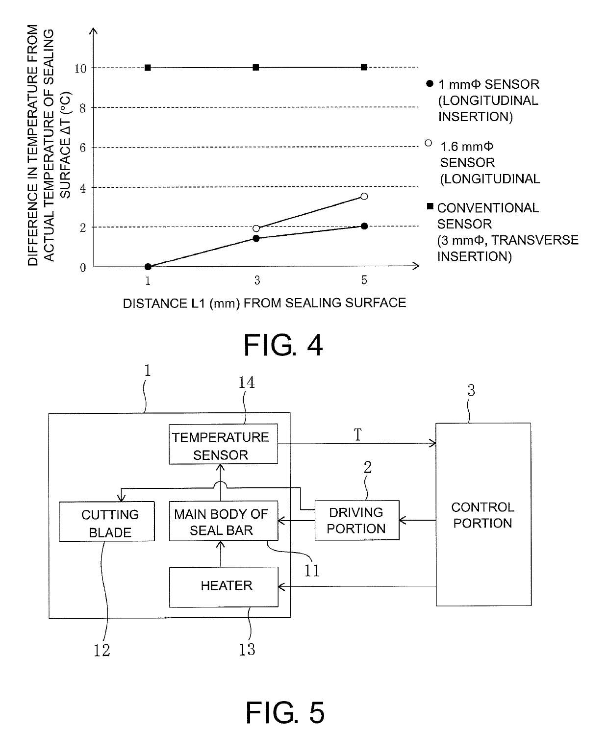 Seal bar and heat sealing apparatus