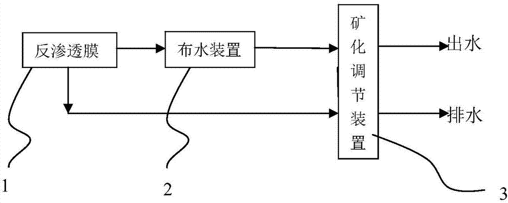 Preparation method and use of mineralization material for purified water subjected to reverse osmosis