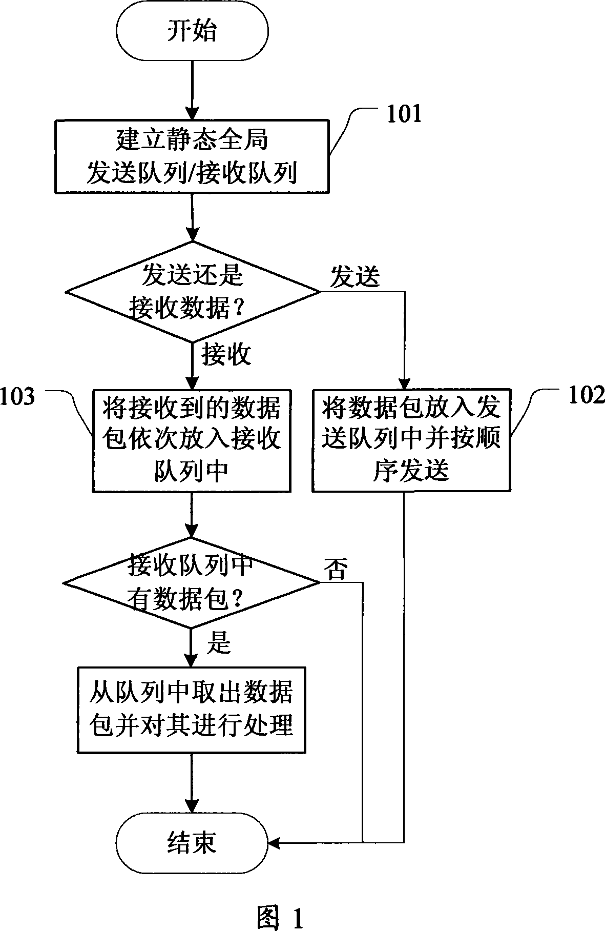 Method for transmitting data through USB interface on mobile phone