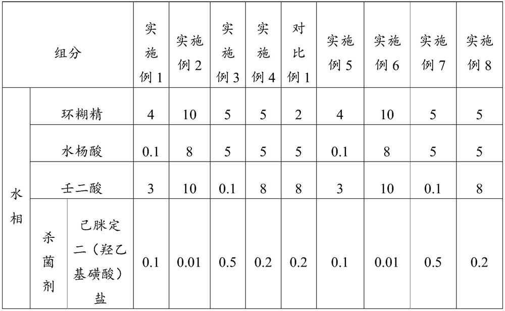 Acne-removing composition as well as preparation method and application thereof