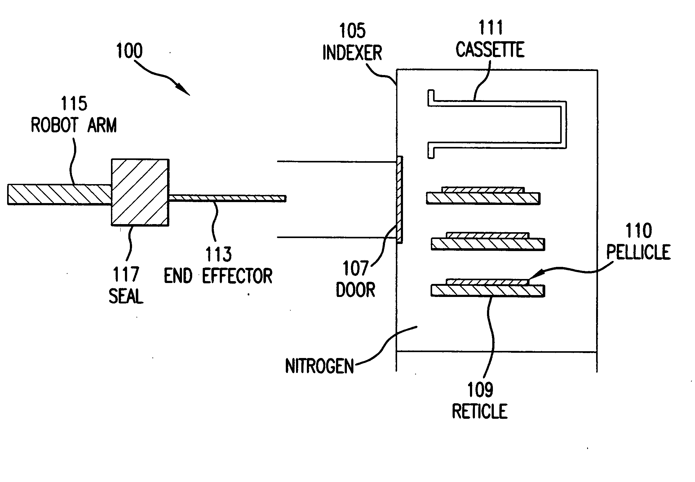 System and method for reticle protection and transport