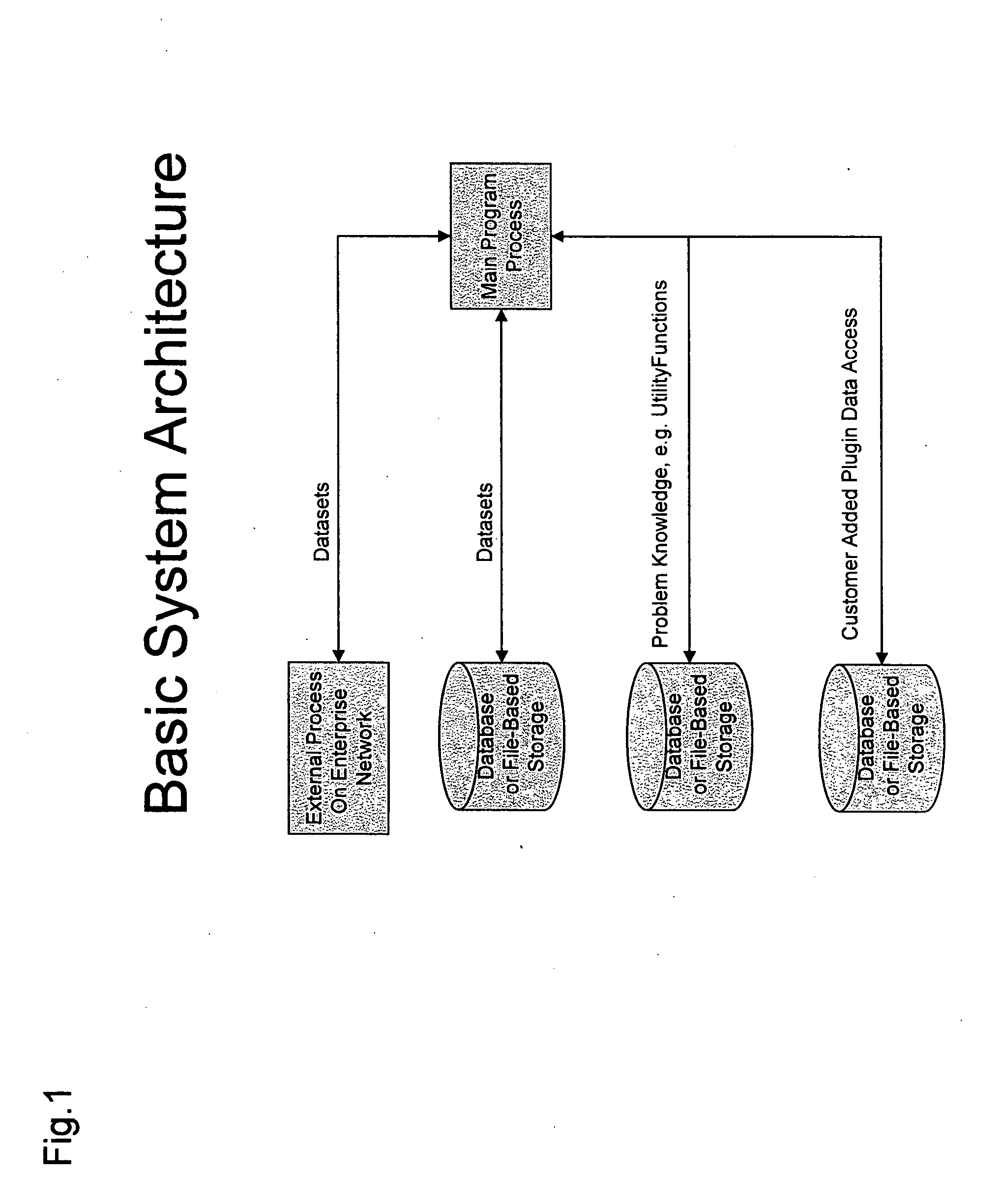 System for visualization and analysis of numerical and chemical information