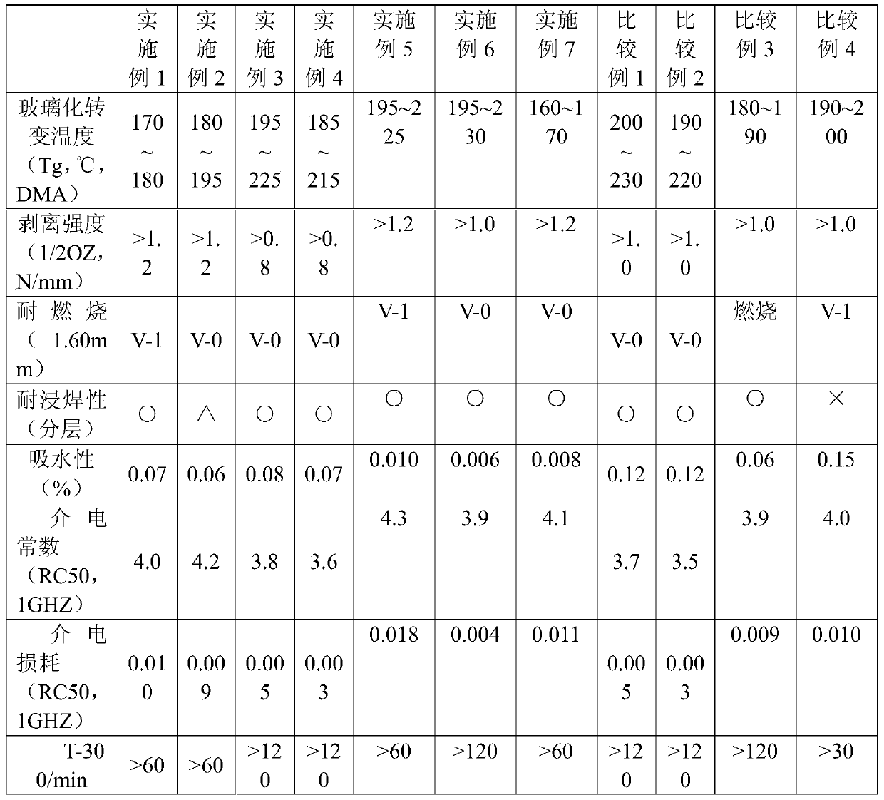 A kind of phenoxycyclotriphosphazene active ester, halogen-free resin composition and its application