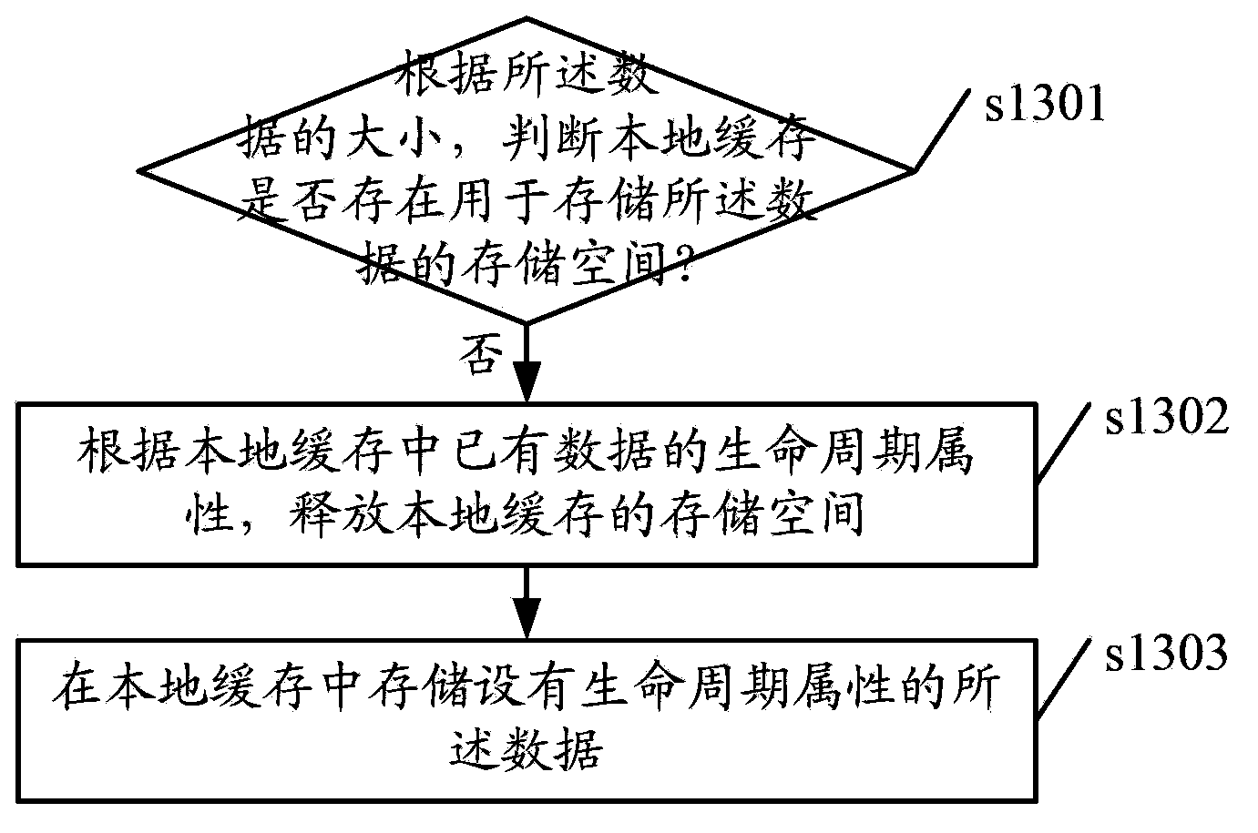 Data processing method, router and NDN system