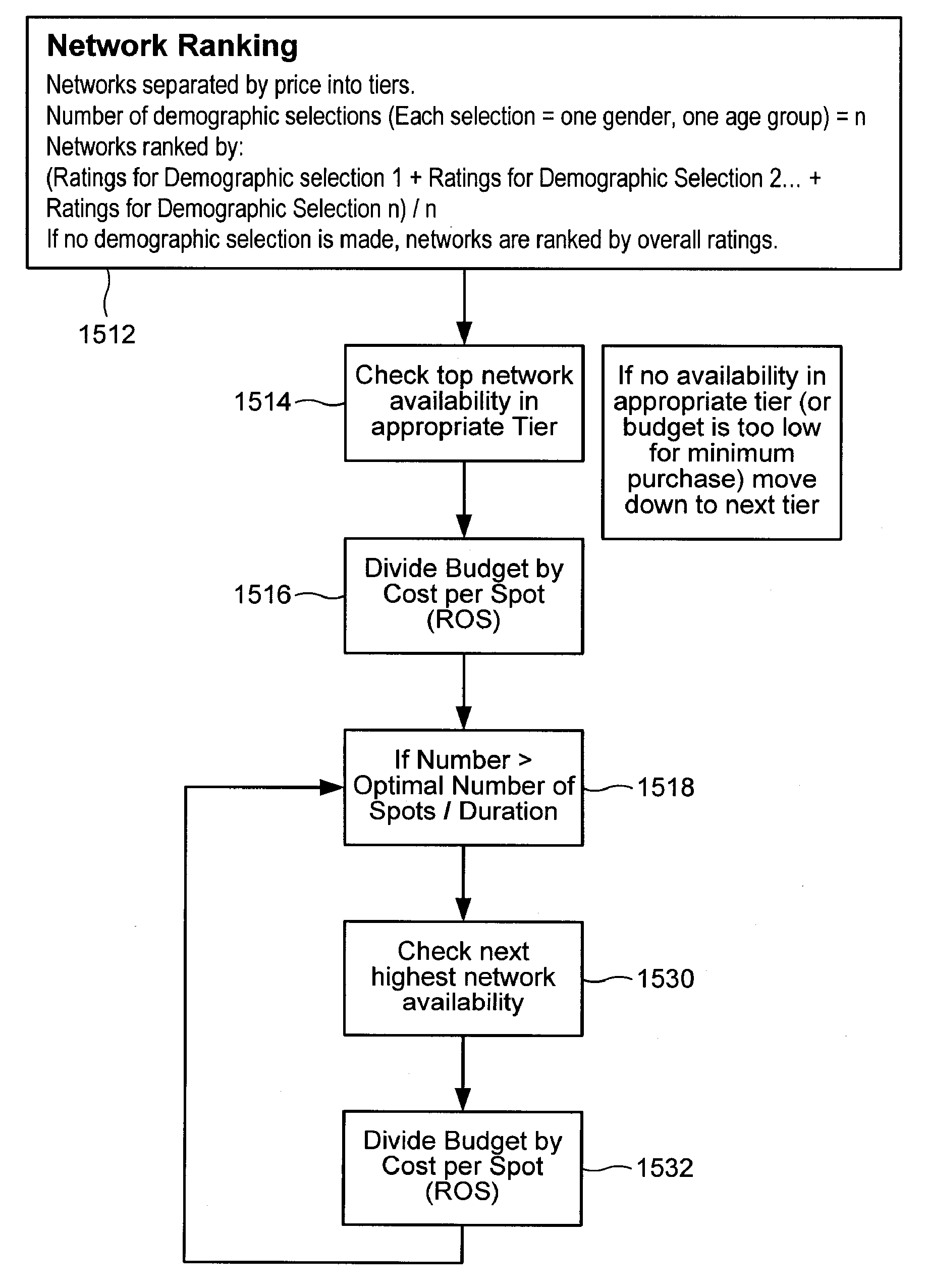 Systems and Methods For Media Planning, Ad Production, and Ad Placement For Television