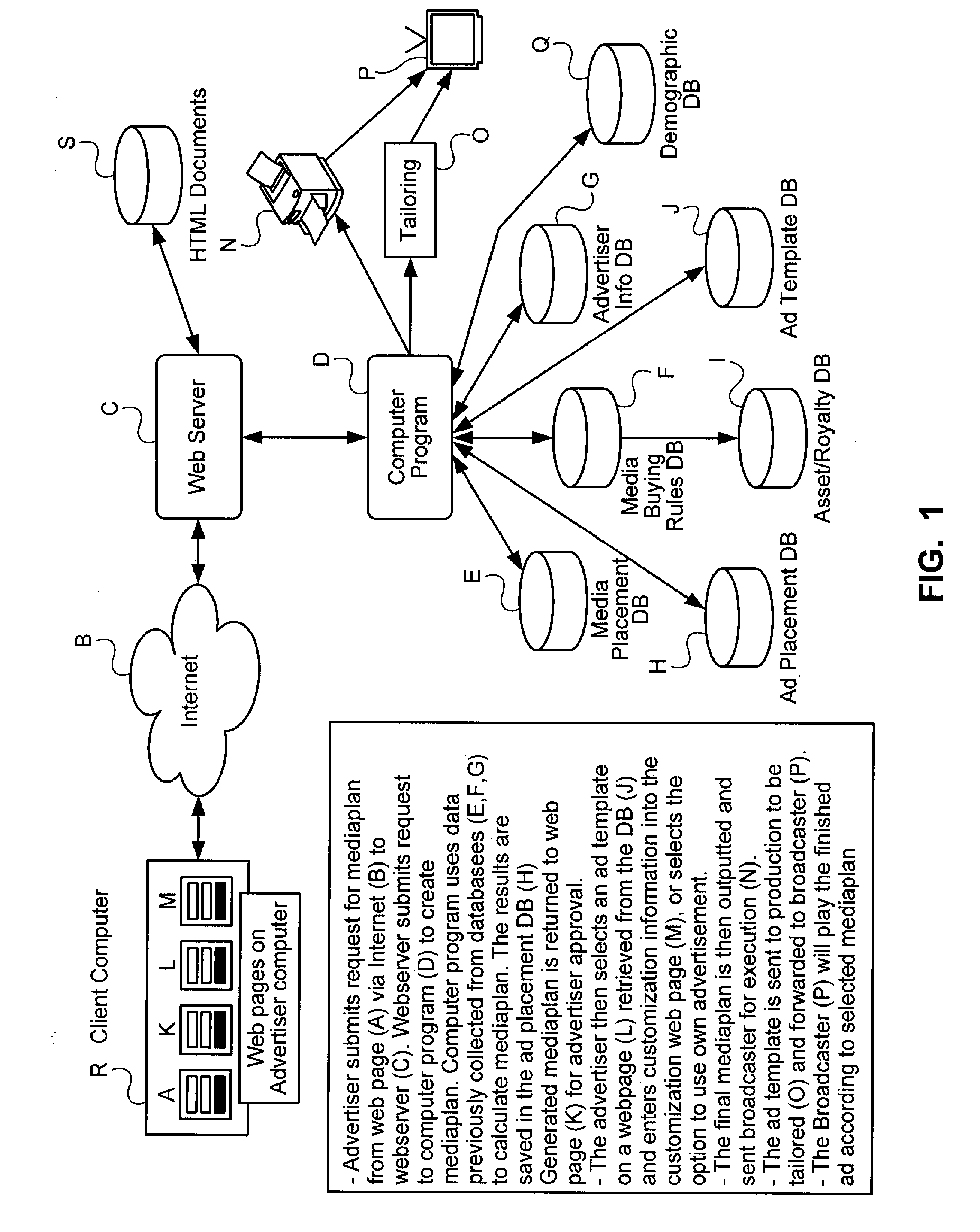 Systems and Methods For Media Planning, Ad Production, and Ad Placement For Television